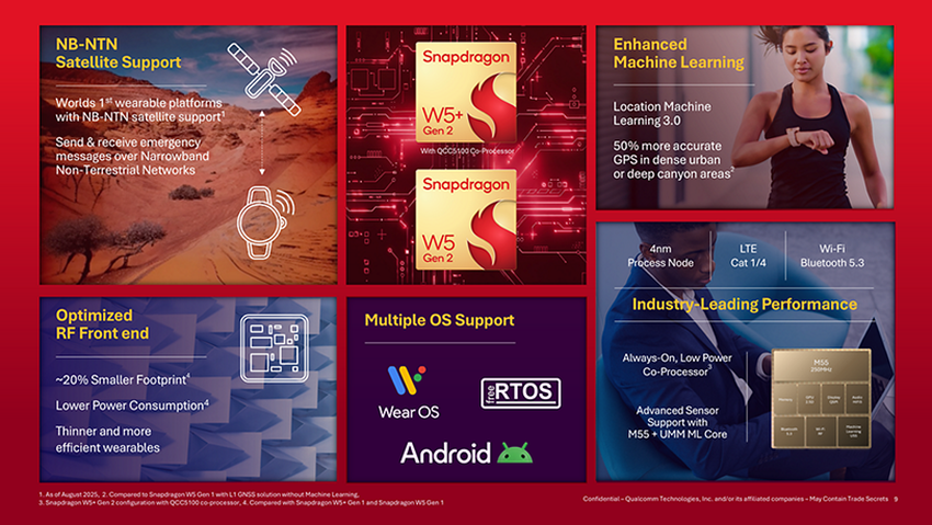 Snapdragon W5-Plattform von Qualcomm