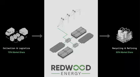 Wie alte Batterien von Elektroautos zu Mikrogrids werden - neues Geschäft von Redwood Materials