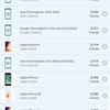 Samsung Galaxy A72 VS Galaxy A52 Test: Mittelklasse-Handys mit Flaggschiff-Ambitionen-223 Samsung Galaxy A72 VS Galaxy A52 Test: Mittelklasse-Handys mit Flaggschiff-Ambitionen-223