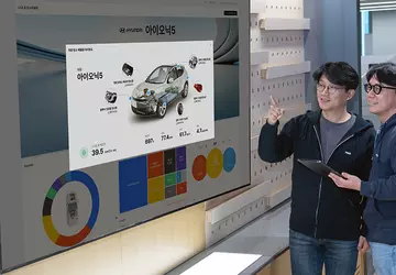 Hyundai und Kia haben alle Systeme ...