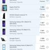 Das vivo V21 im Test: Die Freuden des Tick-Tockers-170 Das vivo V21 im Test: Die Freuden des Tick-Tockers-170