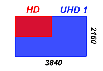 Was bedeutet 4K UHD bei Projektoren