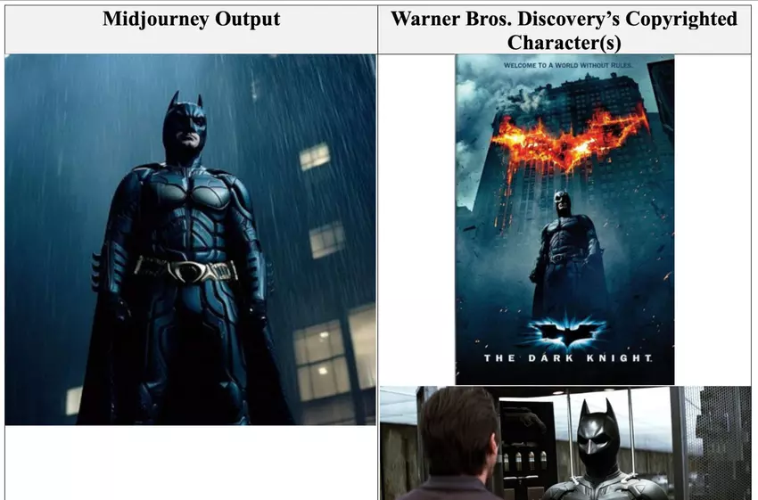Warner Bros. verklagt Midjourney wegen der Erstellung von Batman und anderen Charakteren