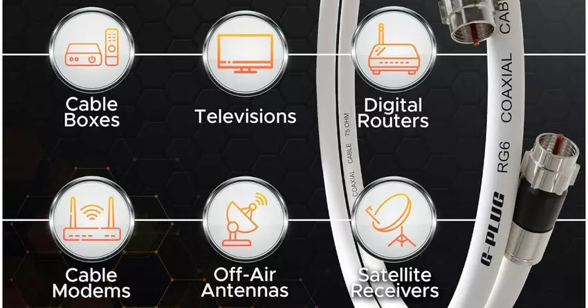 G-PLUG RG6 Koaxialkabel für Modem