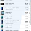 realme 9i Test: Budget-Telefon mit 90-Hz-Bildschirm, Stereolautsprechern und hervorragender Autonomie-135 realme 9i Test: Budget-Telefon mit 90-Hz-Bildschirm, Stereolautsprechern und hervorragender Autonomie-135