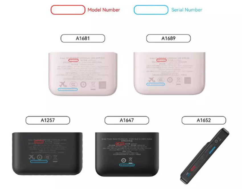 Illustration: Standort der Modellnummern auf dem Gerät
