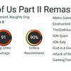 Ein großartiges Spiel noch besser gemacht: Kritiker schwärmen vom Remaster von The Last of Us: Part II-5 Ein großartiges Spiel noch besser gemacht: Kritiker schwärmen vom Remaster von The Last of Us: Part II-5