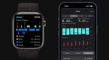 Mit watchOS 11: Apple Watch kann den Schlaf des Benutzers automatisch verfolgen