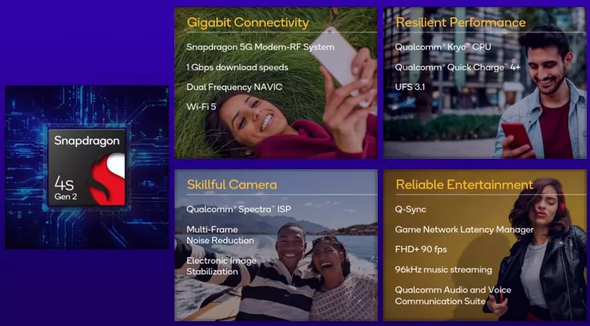 Informationsleck: Snapdragon 4s Gen 2 ist ein neuer Budget-Chip mit geringerer Leistung und langsamerem 5G-Modem