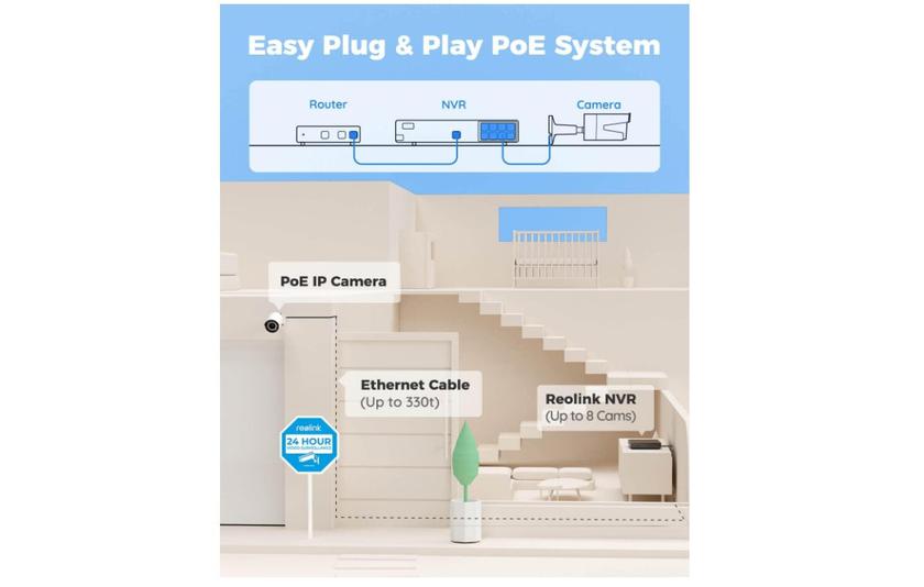 REOLINK 8CH 5MP LAN Überwachungskamera System
