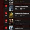 Das Nutzerportal IGN kürte Silent Hill 2 zum gruseligsten Spiel aller Zeiten. Es gibt 9 Spiele in den Top 10 der Horror-Gewinner - Japanisch-6 Das Nutzerportal IGN kürte Silent Hill 2 zum gruseligsten Spiel aller Zeiten. Es gibt 9 Spiele in den Top 10 der Horror-Gewinner - Japanisch-6