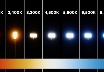 Was ist die Farbtemperatur?