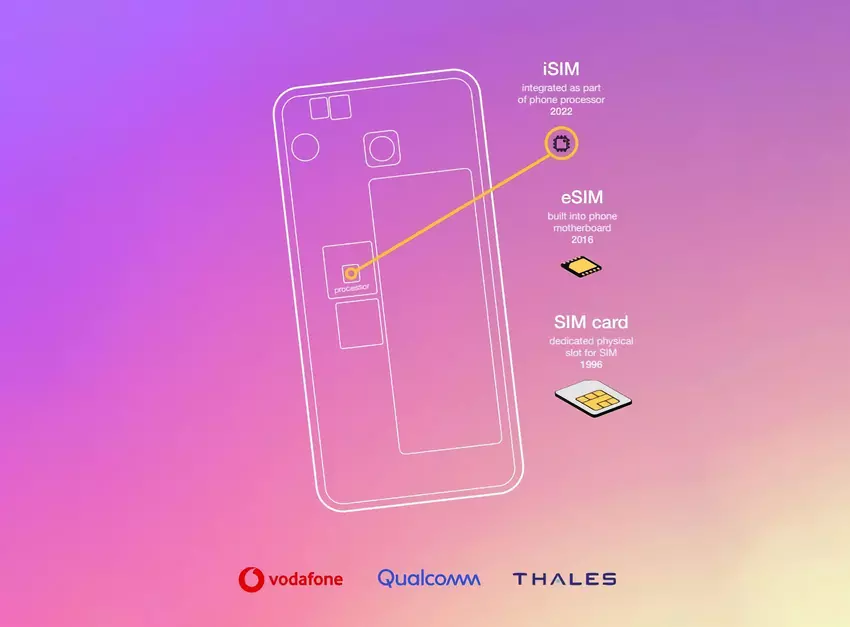 Qualcomm, Vodafone und Thales stellten iSIM vor: eine Technologie, mit der Sie eine SIM-Karte in einen Prozessor integrieren können