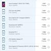 Vivo V23 5G im Test: Das erste farbwechselnde Smartphone der Welt-189 Vivo V23 5G im Test: Das erste farbwechselnde Smartphone der Welt-189