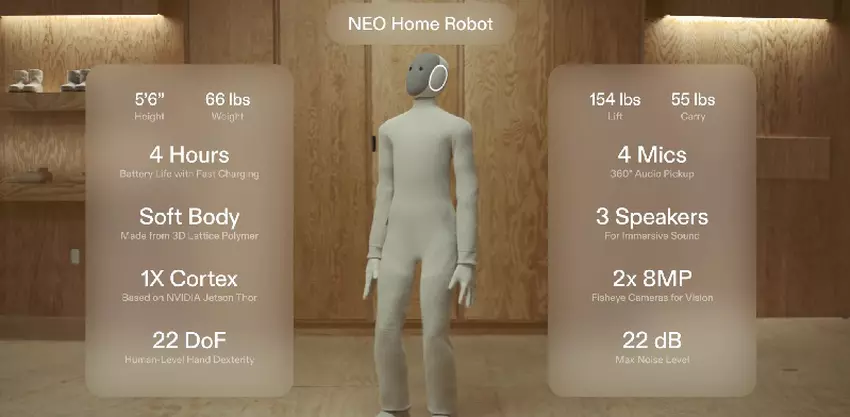 NEO Home Robot Schnittstelle