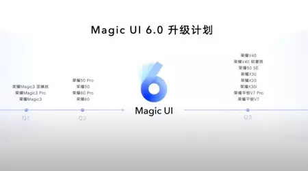 14 Honor-Smartphones erhalten im Jahr 2022 Magic UI 6.0 - offizieller Update-Zeitplan veröffentlicht