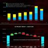 Dank des Erfolgs von Cyberpunk 2077 und Cyberpunk Edgerunners war das dritte Quartal 2022 ein Rekord für CD Projekt-4 Dank des Erfolgs von Cyberpunk 2077 und Cyberpunk Edgerunners war das dritte Quartal 2022 ein Rekord für CD Projekt-4