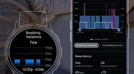 Neues Beta-Update für Garmin Forerunner 165, 255, 265, 955 und 965 verbessert die Atem- und Sicherheitsfunktionen