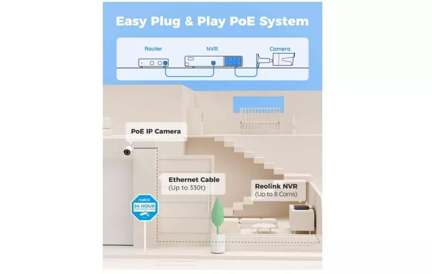 REOLINK 8CH 5MP LAN Überwachungskamera System