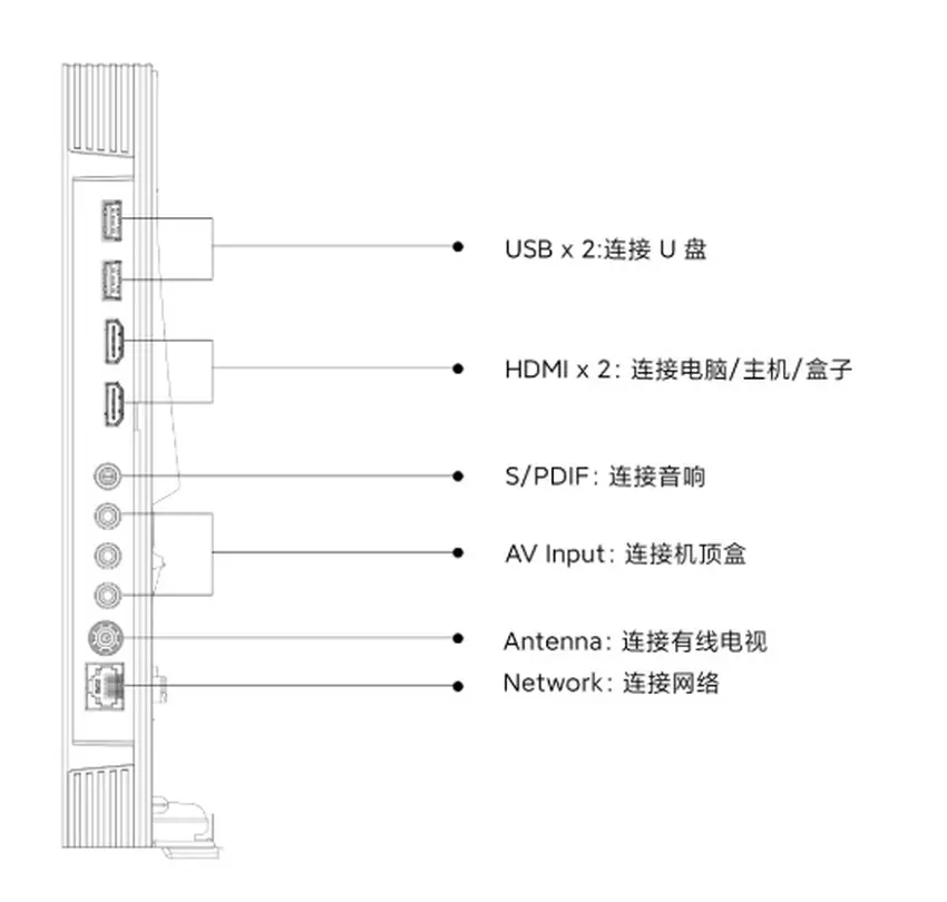 Anschlüsse des Redmi Smart TV A50