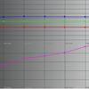 ASUS ROG Swift PG32UQ im Test: Quantenpunkt-4K-Gaming-Monitor-87