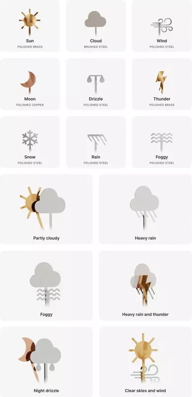 Alle Skymill-Wetteroptionen