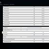 ASUS ROG Flow Z13 (2022) Test: Das leistungsstärkste Gaming-Tablet-244 ASUS ROG Flow Z13 (2022) Test: Das leistungsstärkste Gaming-Tablet-244