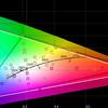 ASUS ROG Swift PG32UQ im Test: Quantenpunkt-4K-Gaming-Monitor-85