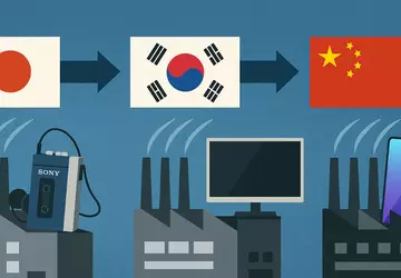 Von Sony zu Xiaomi: Wie sich ...