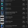 Xiaomi 11T Pro im Test: Spitzenprozessor und Vollladung in 20 Minuten-147 Xiaomi 11T Pro im Test: Spitzenprozessor und Vollladung in 20 Minuten-147