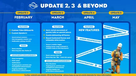 Planet Coaster 2-Entwickler veröffentlichen Roadmap mit Updates