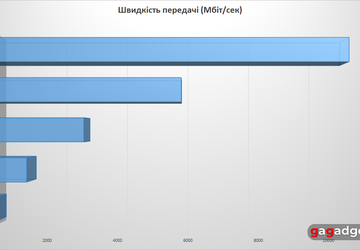 Der UFS 5.0-Speicherstandard ist nahezu bereit ...