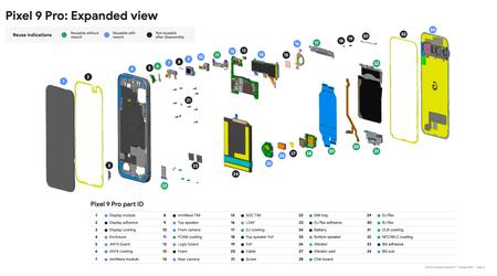 Wie Google Pixel-Smartphones auf Haltbarkeit testet: Ingenieure verraten Details