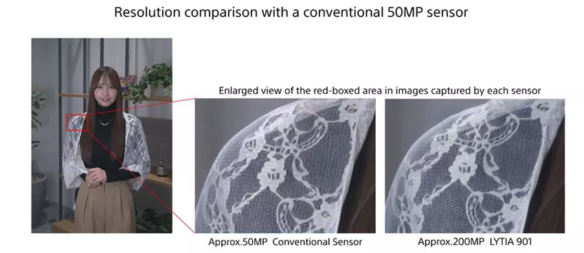 Vergleich der Sensoren Sony Lytia 901 und Samsung Isocell HP2
