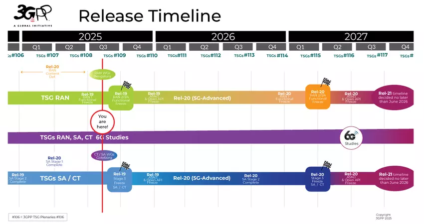 Die Entwicklung der 6G-Kommunikation hat begonnen - wie wird sie aussehen?