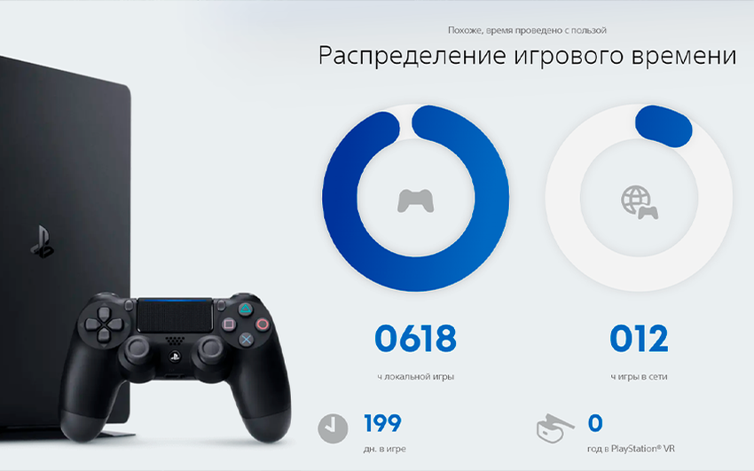 PlayStation Wrap-Up: Ein Statistikdienst, der deine Eltern verärgert und deine Freunde neidisch macht