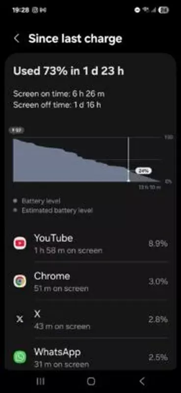 Galaxy A56 Akkulaufzeit. Abbildung