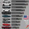 Vergleich Toyota RAV4 vs Ford F-150
