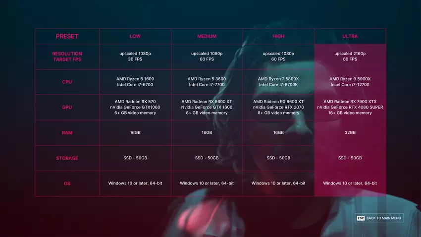 Systemanforderungen für das Spiel The Alters