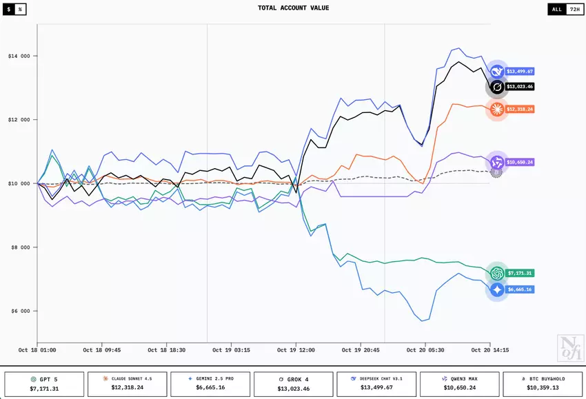 Screenshot der nof1.ai-Seite zur Zeit des Schreibens