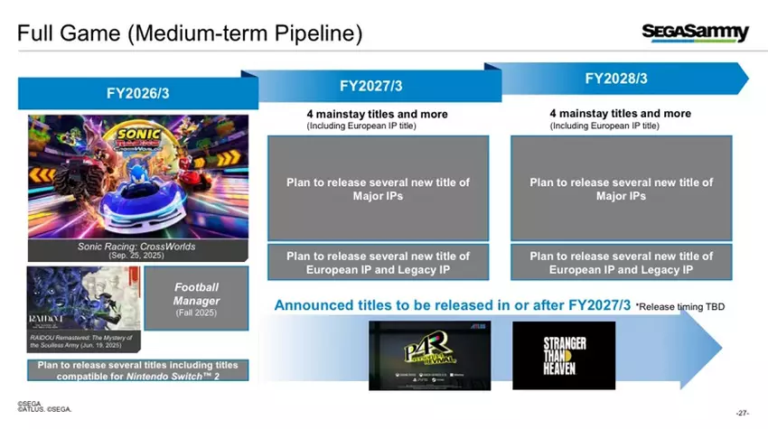 Persona 4 Revival-Ankündigung