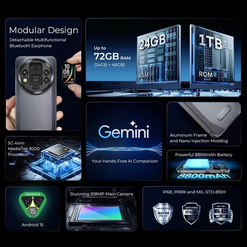 Hauptmerkmale des WP200 Pro. Quelle: Oukitel