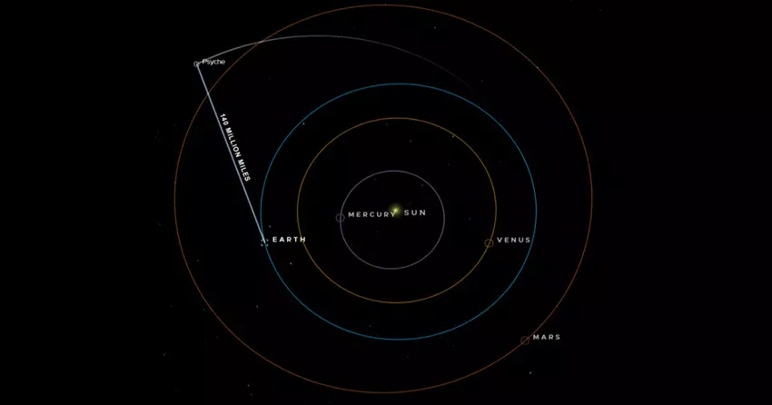 Nachrichten aus dem Weltraum: Psyche-Schiff überträgt Daten per Laser zur Erde
