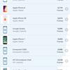 Samsung Galaxy A72 VS Galaxy A52 Test: Mittelklasse-Handys mit Flaggschiff-Ambitionen-285 Samsung Galaxy A72 VS Galaxy A52 Test: Mittelklasse-Handys mit Flaggschiff-Ambitionen-285