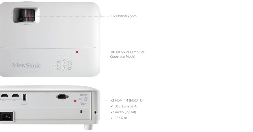 ViewSonic PX701HDH beamer in hellen räumen