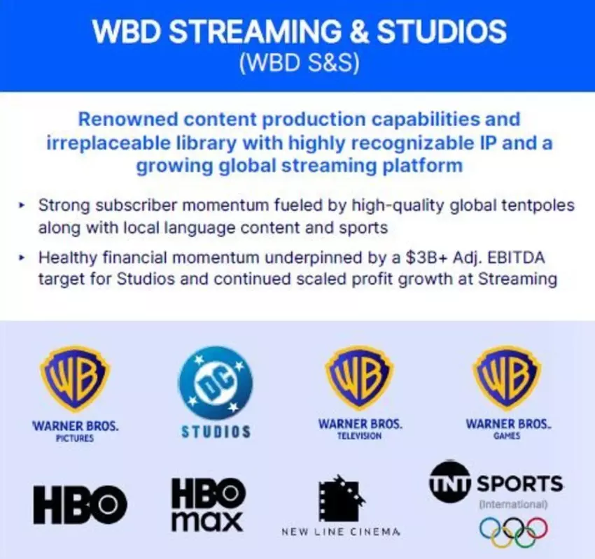 Fusion von Netflix und Warner Bros.