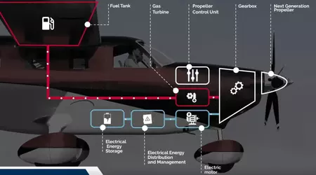 Ein französisches Konsortium entwickelt ein hybrides Antriebssystem für Leichtflugzeuge