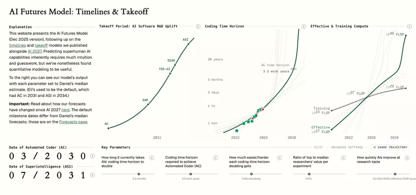 Opus 4.6 Modell für komplexe Problemlösung