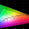 ASUS ROG Strix XG43UQ Test: Der beste Monitor für Next-Gen-Konsolen-80