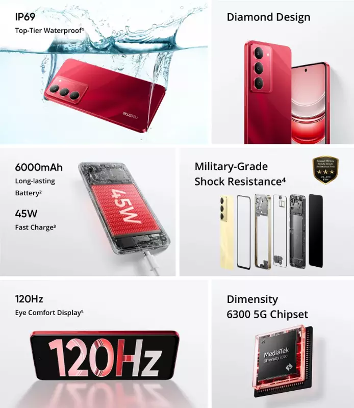 Die wichtigsten Merkmale des Realme 14x